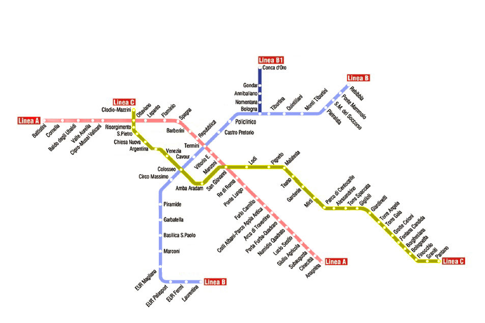 Network of metro in Rome